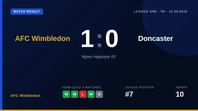 Doncaster Rovers manager Grant McCann was left frustrated after his team's missed opportunities led to a 1-0 loss against...