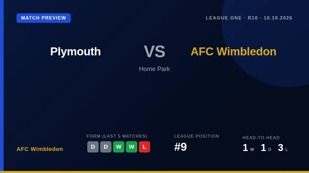 AFC Wimbledon, sitting ninth in League One, face a major test away at leaders Plymouth Argyle this Saturday as they look...