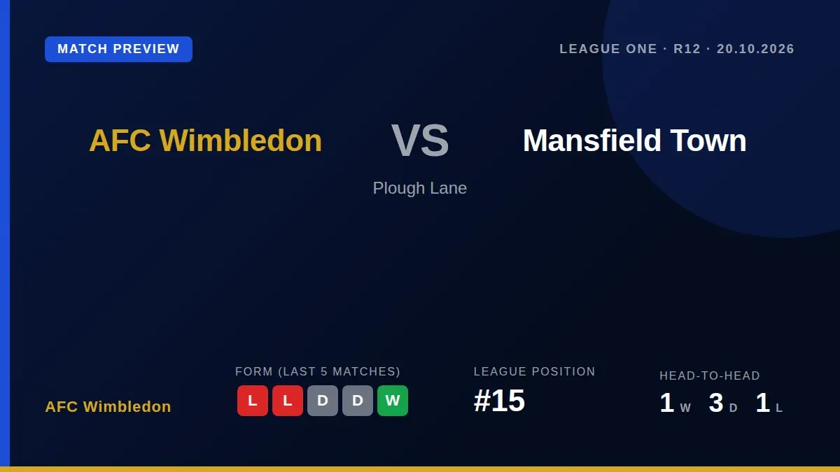 AFC Wimbledon, 15th in League One, face Mansfield Town at Plough Lane on Tuesday looking to bounce back from a 5-0 defeat...