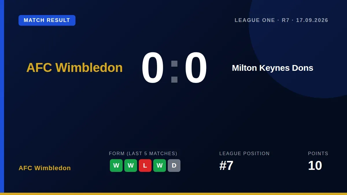 AFC Wimbledon drew 0-0 with Milton Keynes Dons in a tight League One contest, a result that keeps Johnnie Jackson's side...