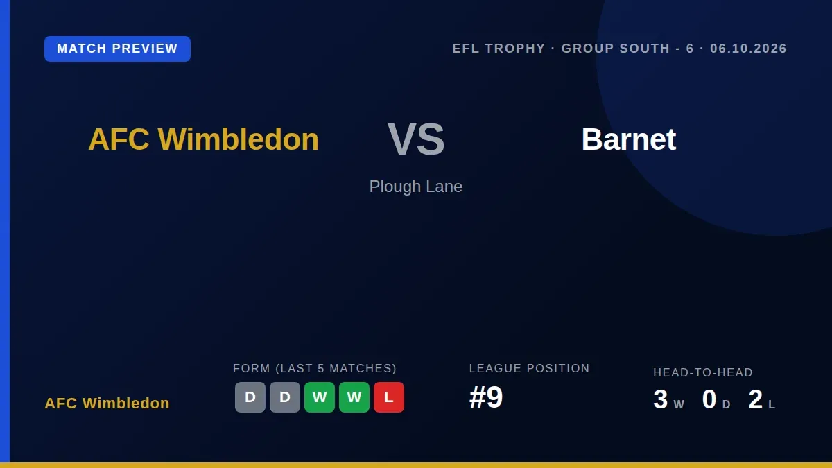 AFC Wimbledon host Barnet in the EFL Trophy on Tuesday, seeking a positive result before a key league fixture against...