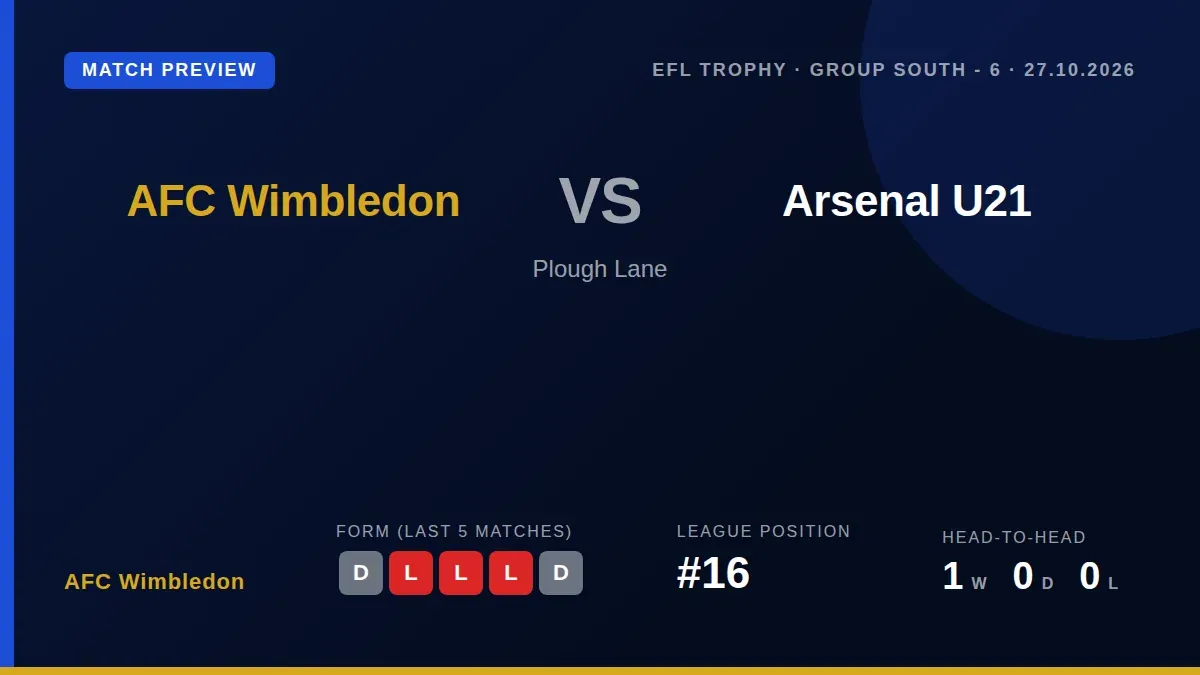AFC Wimbledon welcome Arsenal's under-21 side to Plough Lane on Tuesday night looking to build momentum after a run of...